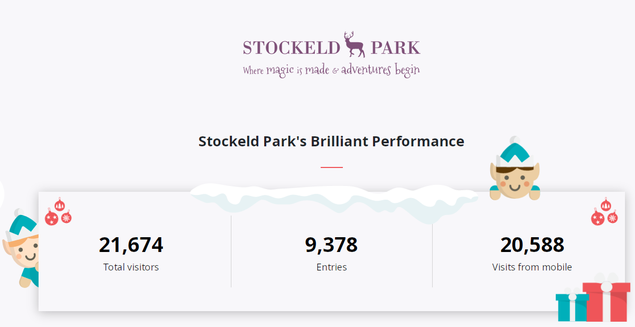 Stockeld Parks's Mobile hits
